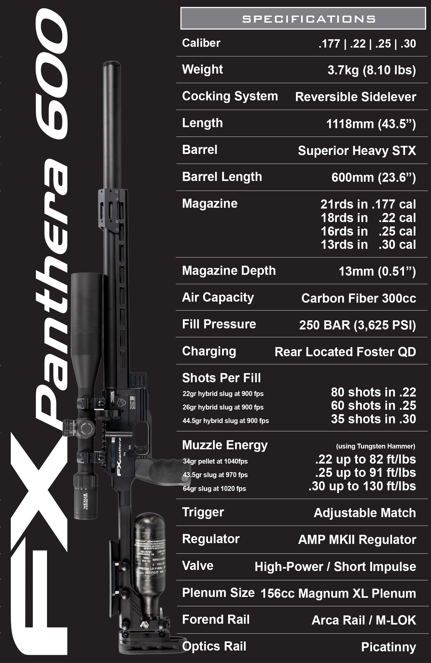 panthera600specs.png