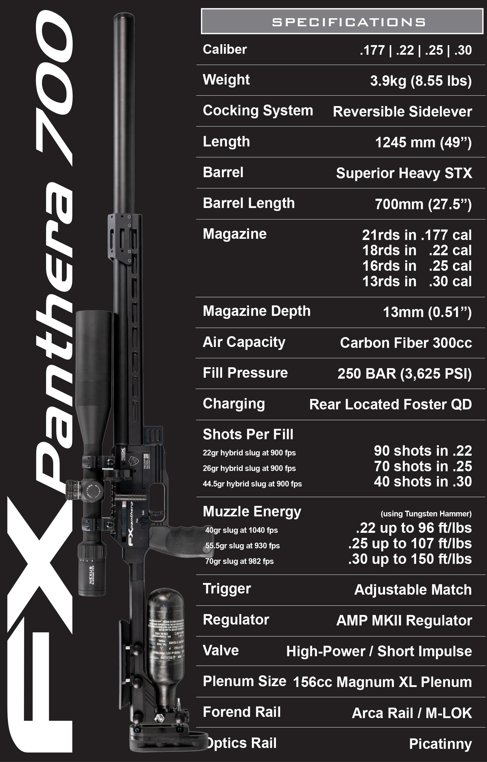panthera700specs.png